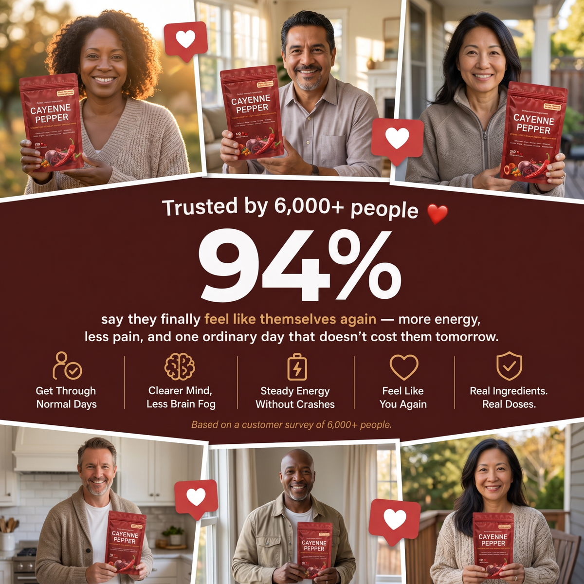 Six Restora Cayenne customers holding the pouch. 94% of 6,000+ people say they finally feel like themselves again: more energy, less pain, and one ordinary day that doesn't cost them tomorrow.