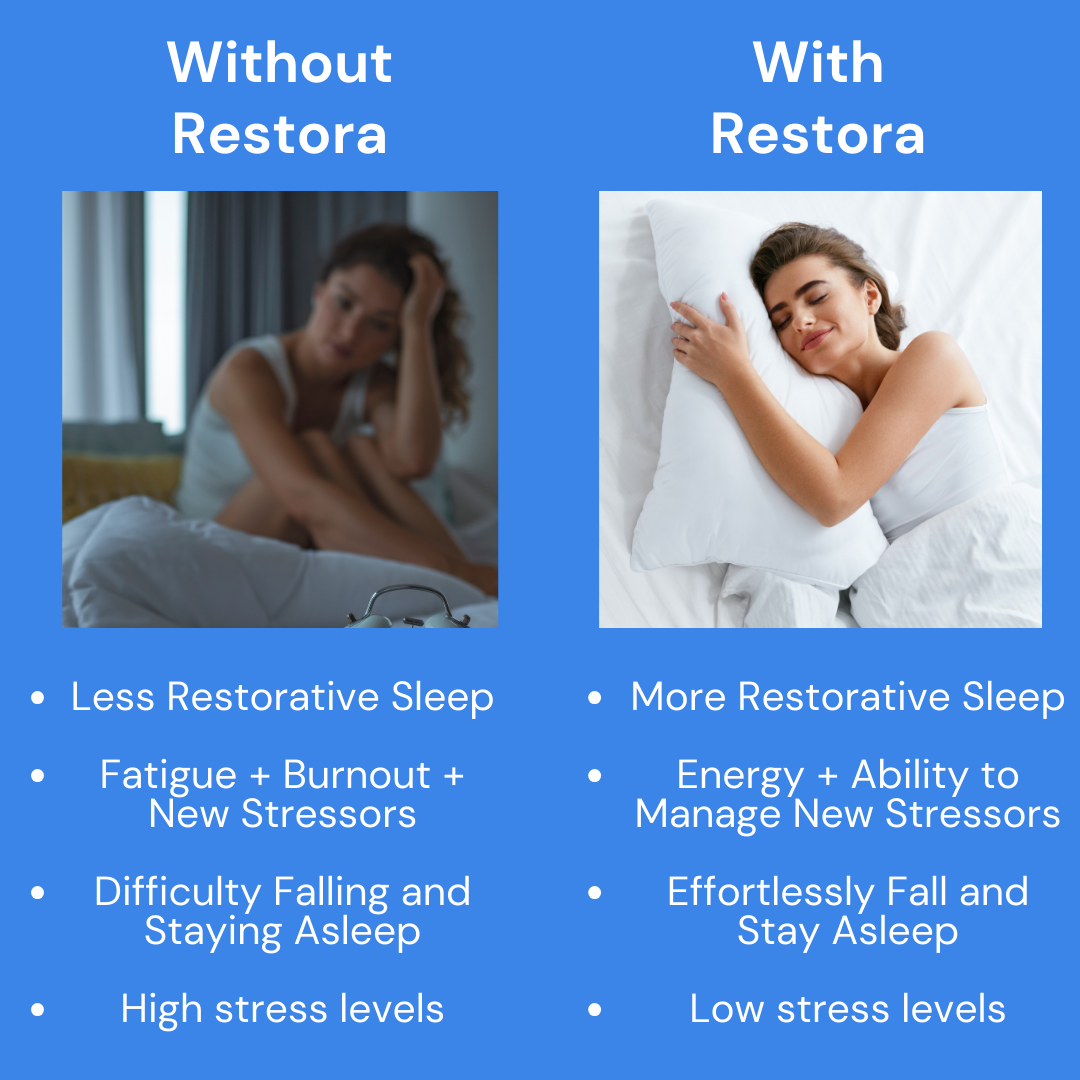 Restora Sleep Patches