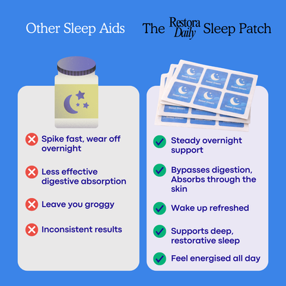 Restora Sleep Patches
