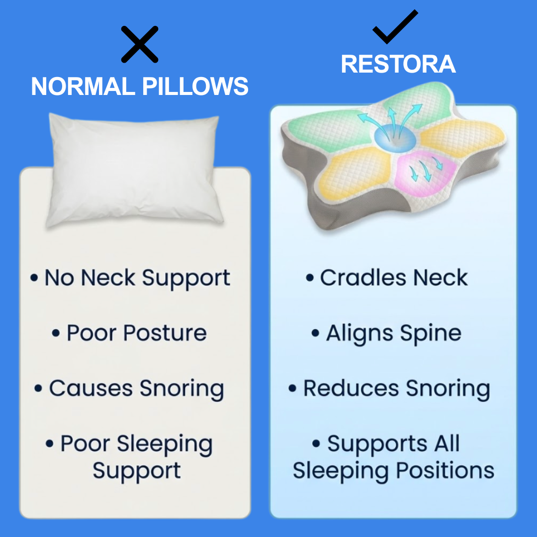 Restora Align Ergonomic Memory Foam Pillow