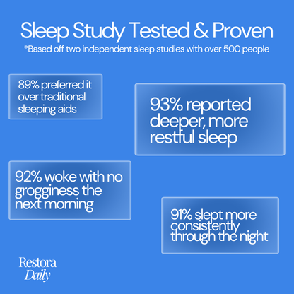 Restora Sleep Patches