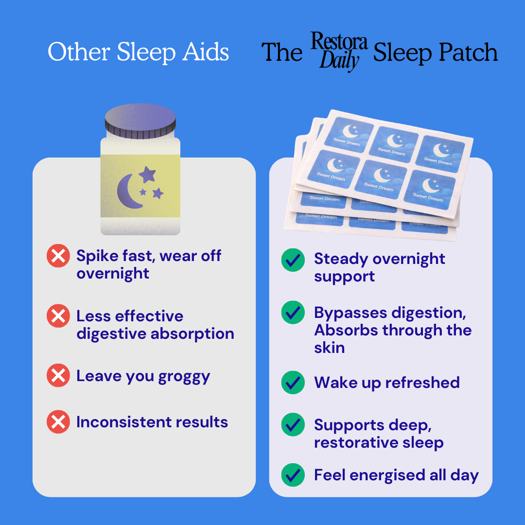 Restora Sleep Patches