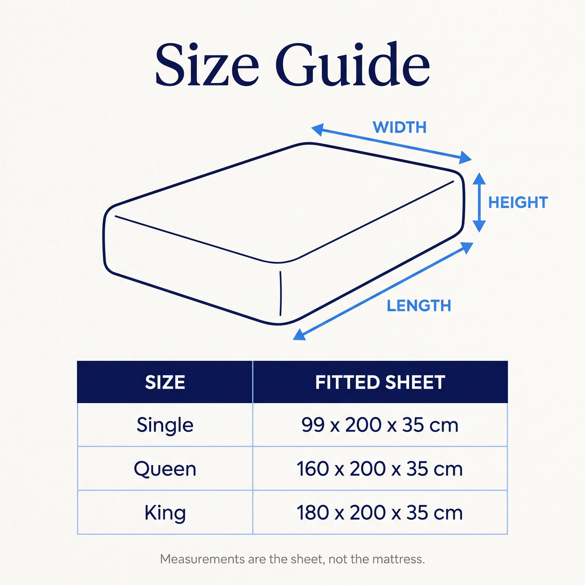 Size guide with a fitted sheet diagram labelled width, length and height, and a table showing Single 99 x 200 x 35 cm, Queen 160 x 200 x 35 cm and King 180 x 200 x 35 cm