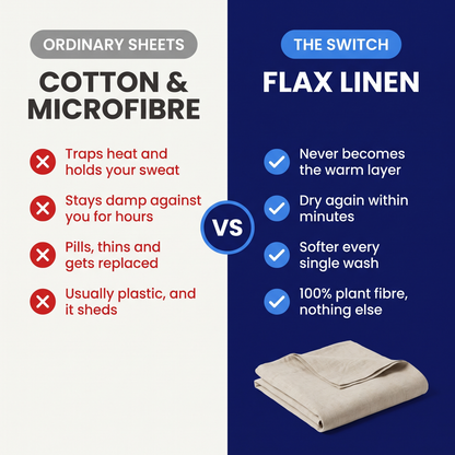 Comparison of ordinary cotton and microfibre sheets against flax linen across heat, damp, wear and fibre type